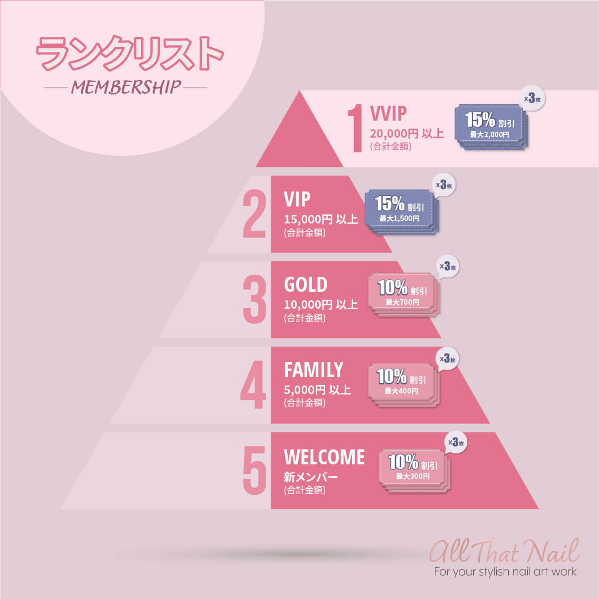 all-that-nail-membership-pyramid-SEP2020.jpg